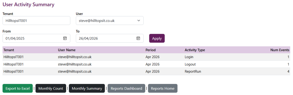 QuoteWerks Reporting User Activity Summary